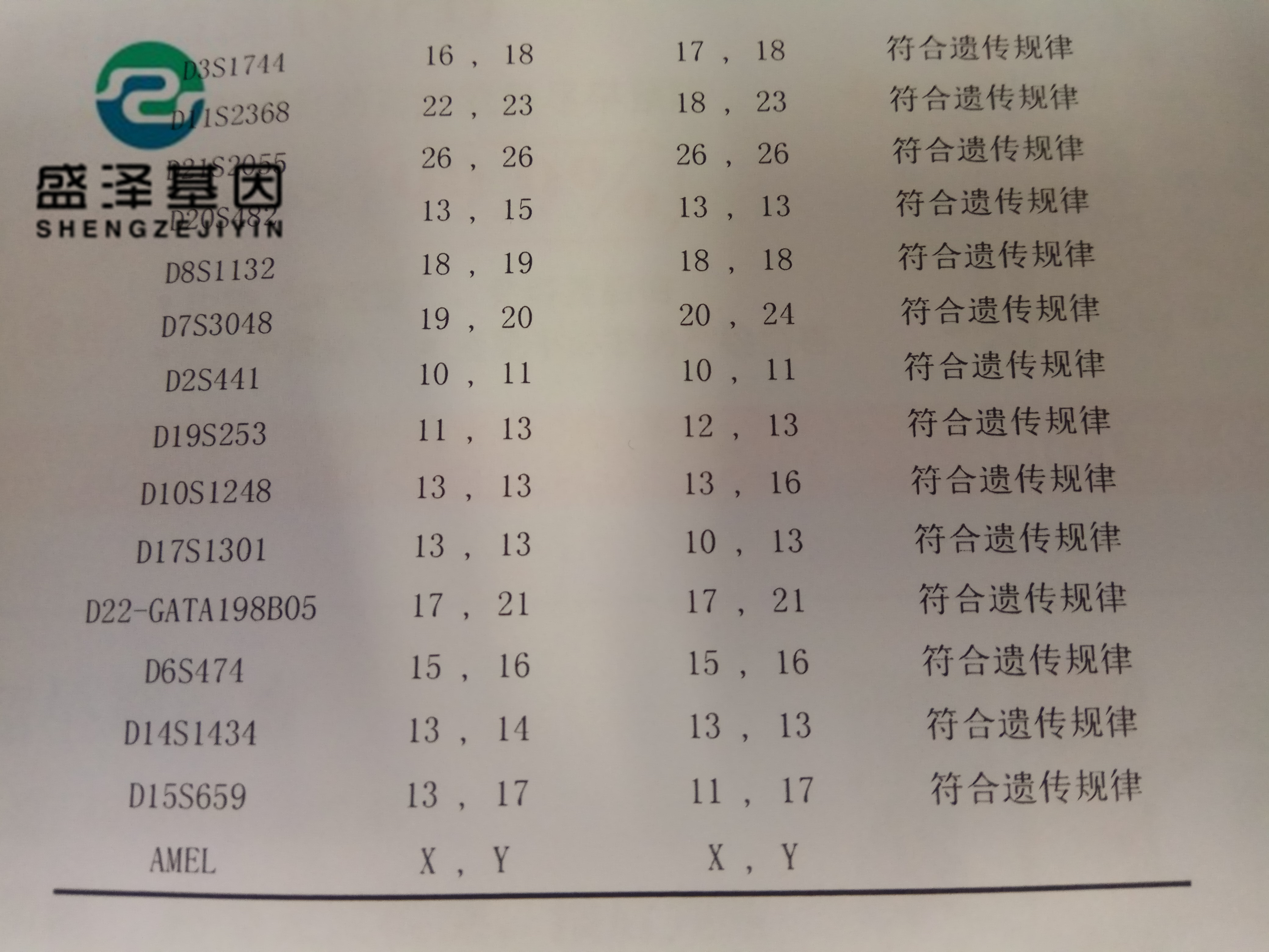 法醫(yī)余主任：親子鑒定不只有狗血故事，現在基因檢測越來越重要！