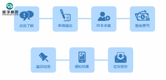 做親子鑒定最簡單的方法是什么？親子鑒定樣本：毛發(fā)、血痕