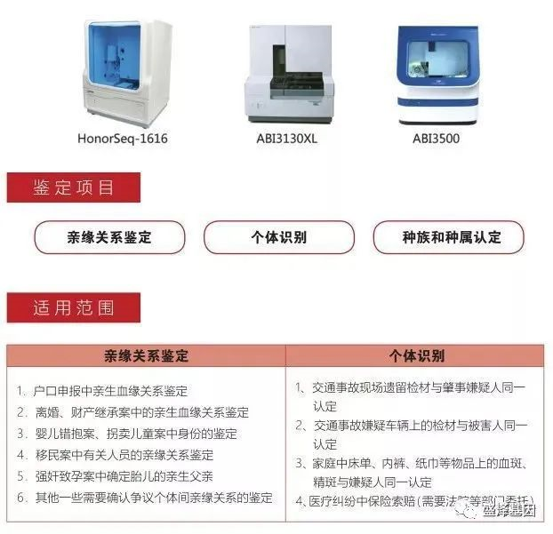 親子鑒定準確率是如何保證的？