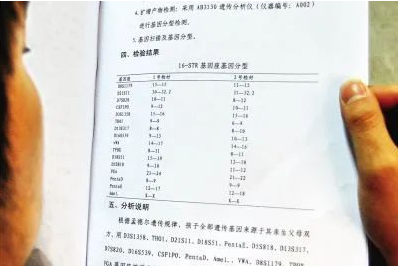 匿名親子鑒定需要準(zhǔn)備什么？親子鑒定工作人員采樣本流程有哪些？