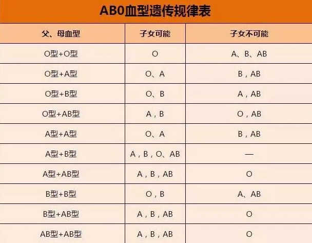 中山司法親子鑒定中心：鑒定親子關(guān)系哪種方法是最有效的？