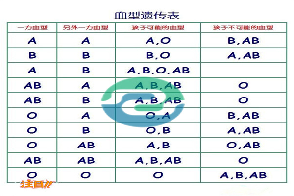 中山親子鑒定中應(yīng)注意的問(wèn)題！
