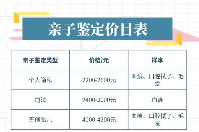 中山親子鑒定比較便宜的是多少錢？